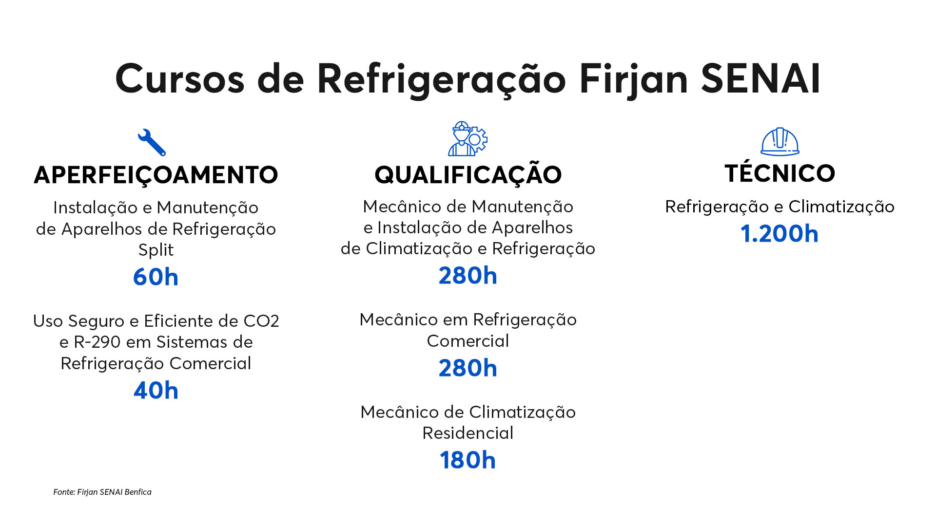 Arte sobre cursos Firjan SENAI