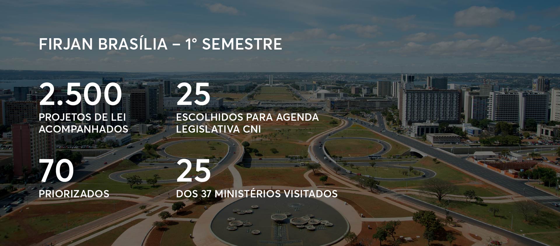 Firjan Brasília
