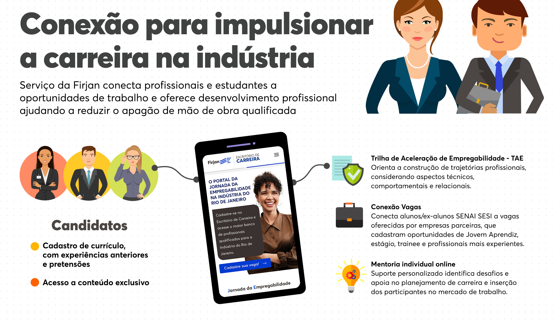 infográfico com informações sobre o escritório de carreiras