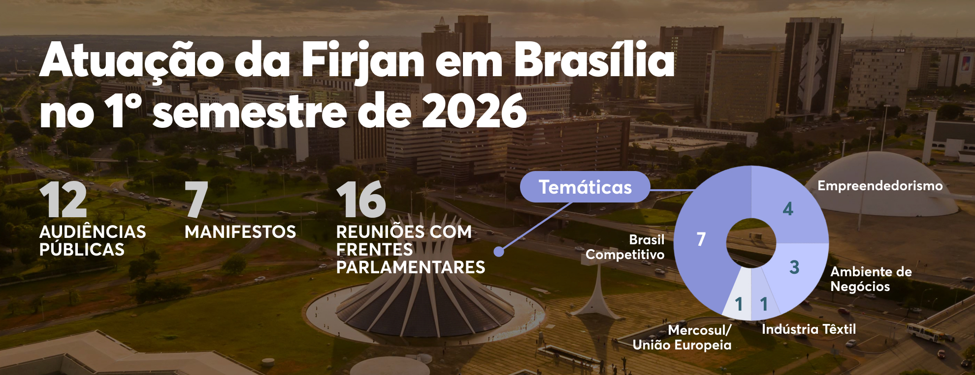 Infográfico com estatísticas da Bancada do Rio de Janeiro no Congresso Nacional.