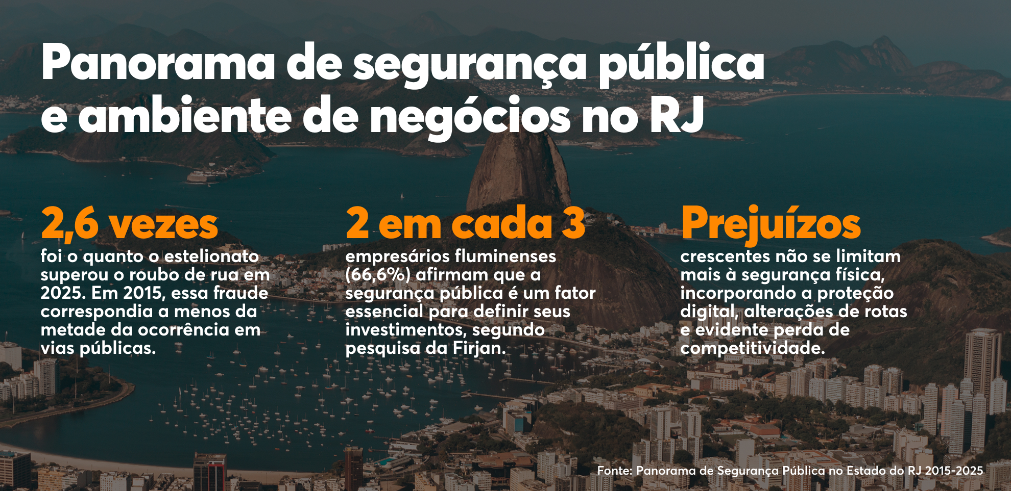 imagem do Pão de Açúcar ao fundo com dados sobre estelionato