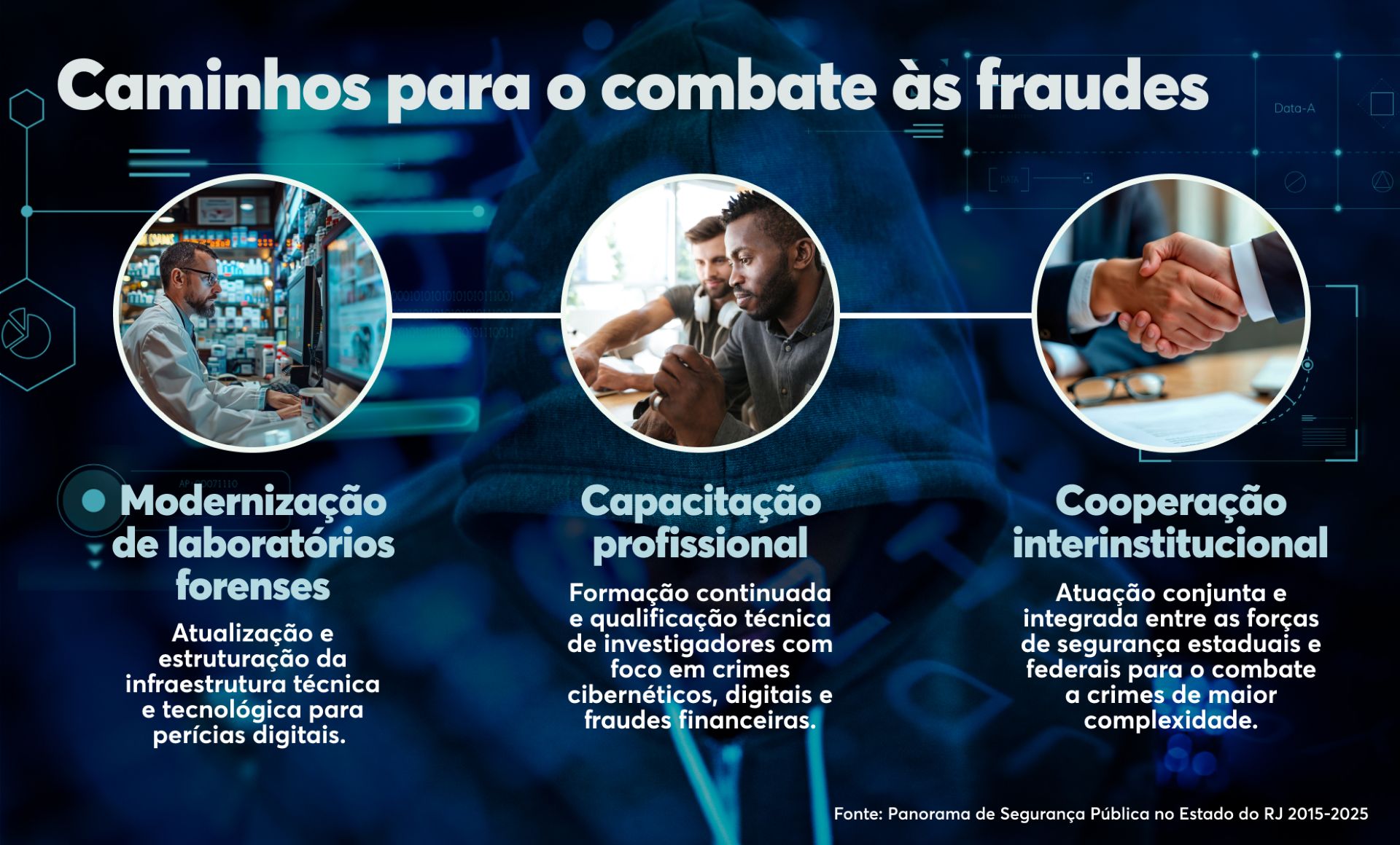 infográfico com propostas para combater estelionatos