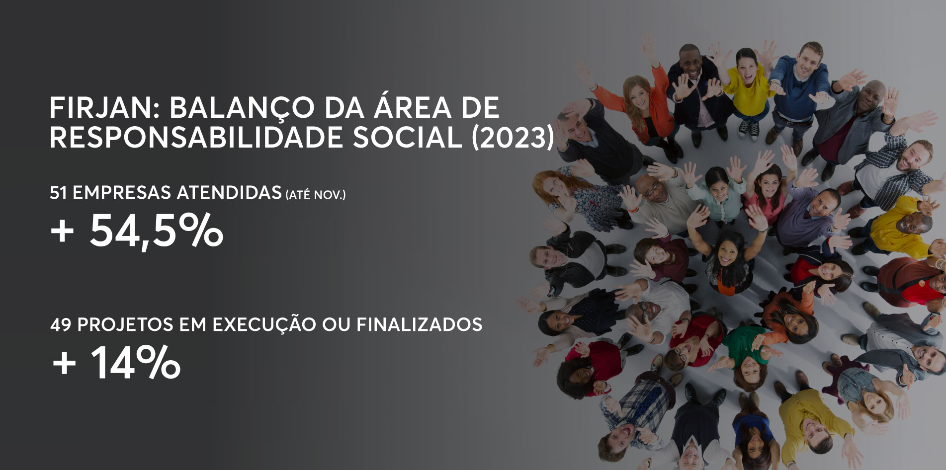 Balanço da área de Responsabilidade Social da Firjan 2023