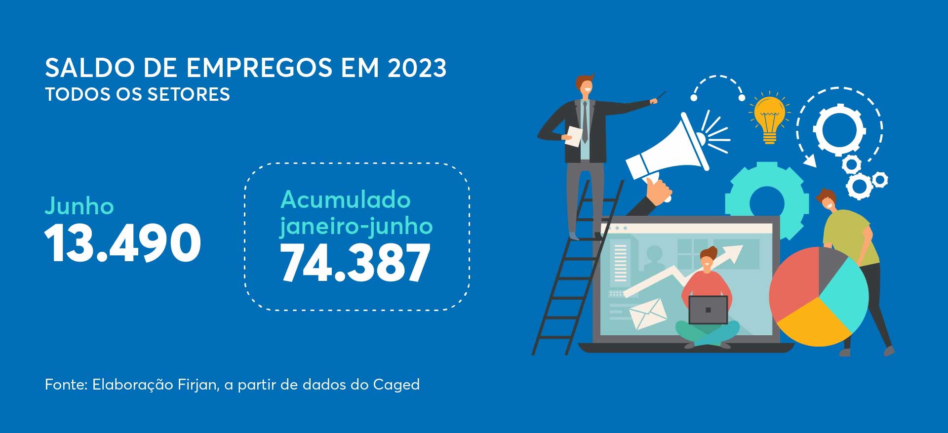 Saldo empregos em 2023 no estado do Rio de Janeiro