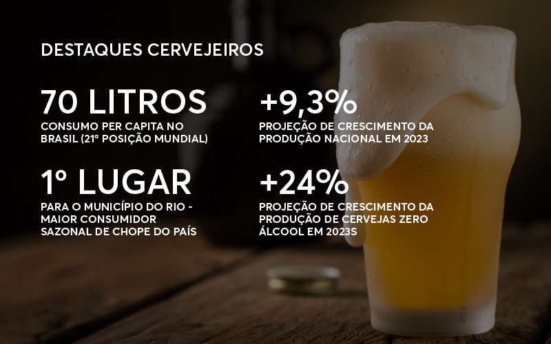Mercado de cerveja consumo per capita destaques Rio de Janeiro
