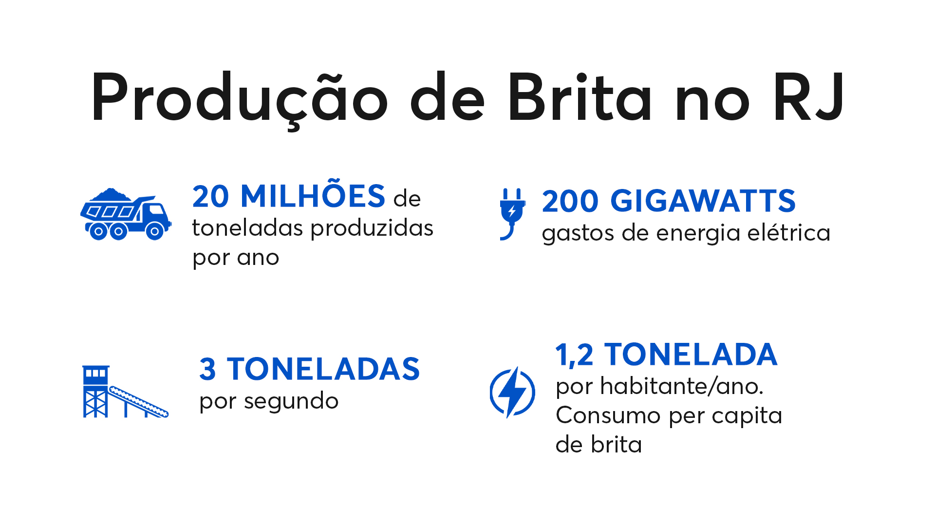 arte sobre produção de brita