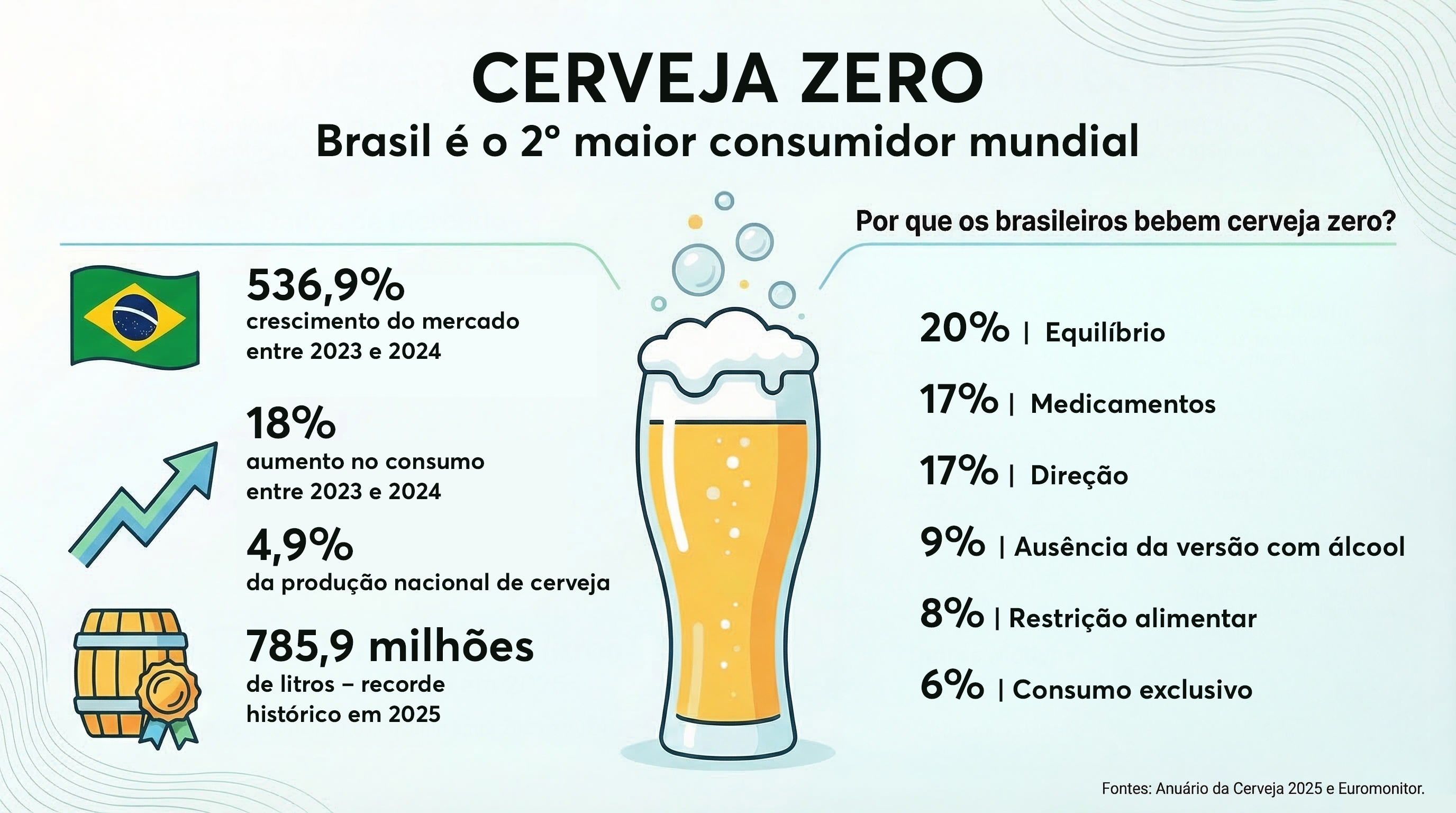 arte cerveja zero