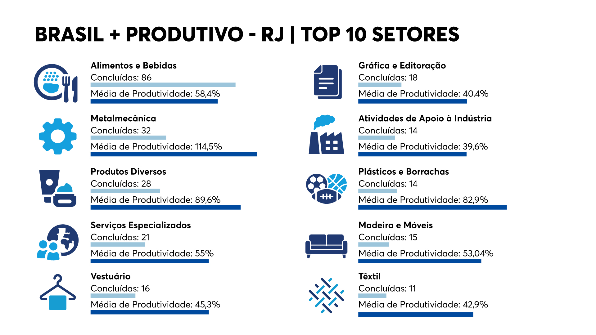 Arte sobre aumento de produtividade em setores