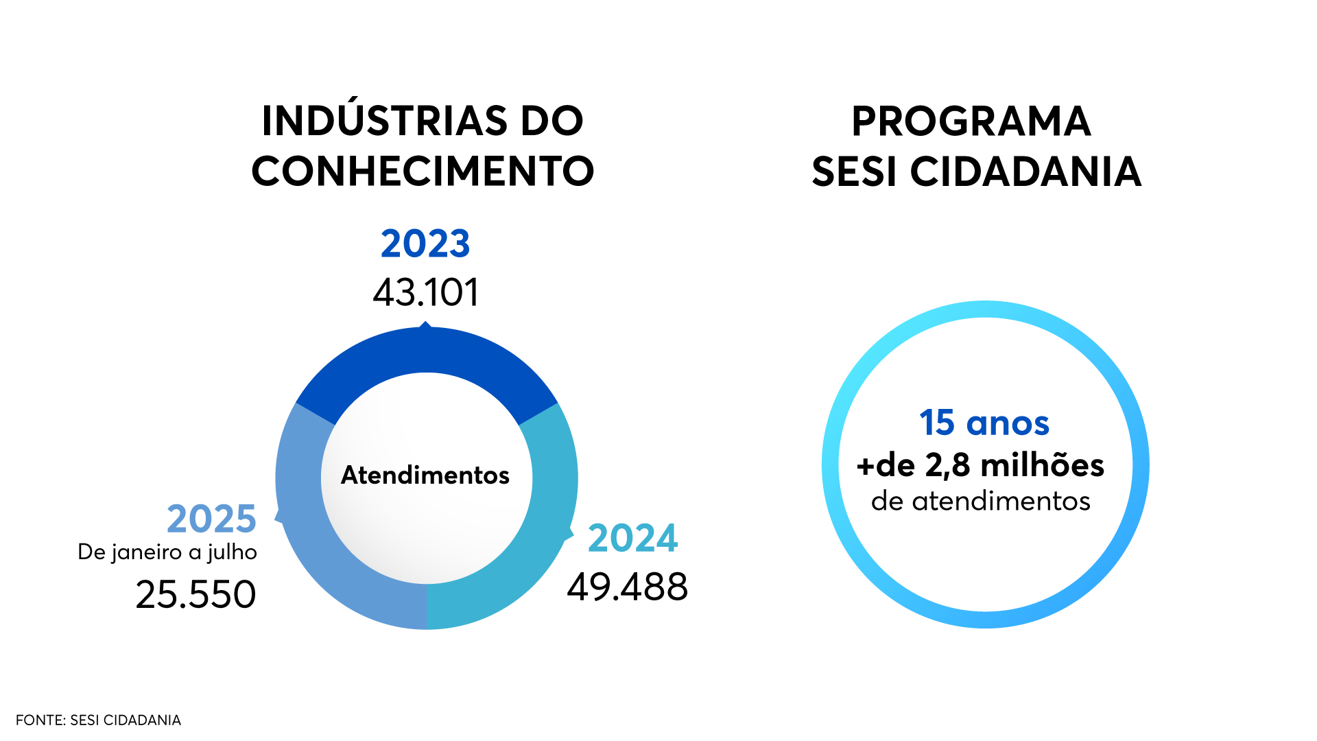 arte sobre as ICs