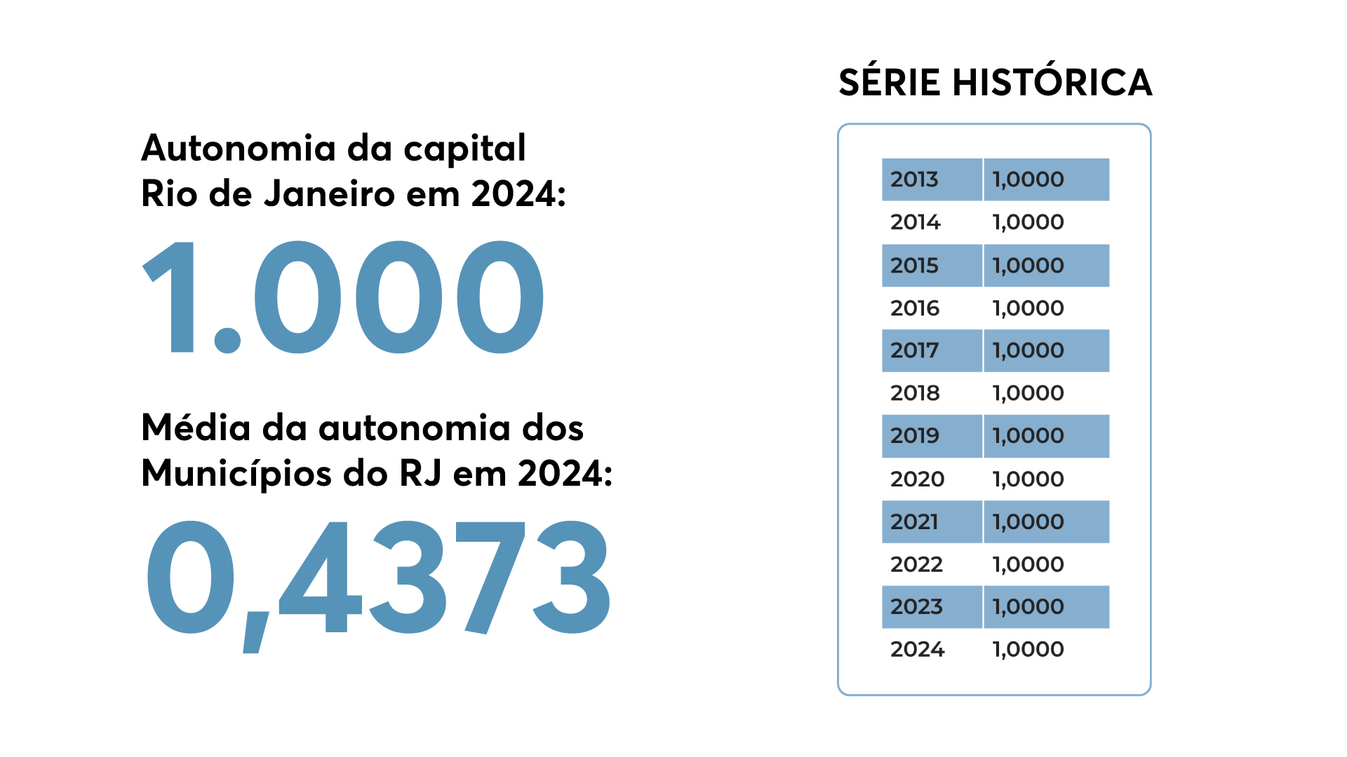 gráfico 2