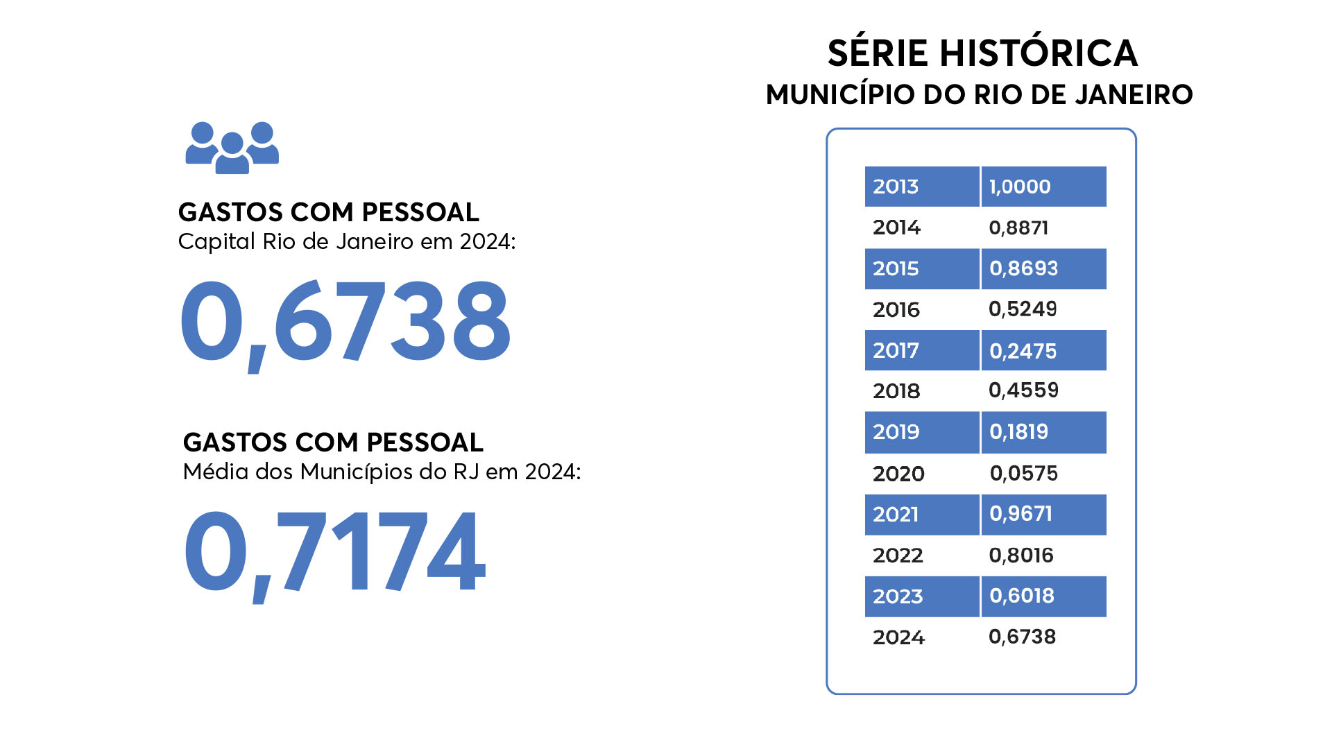 gráfico 4