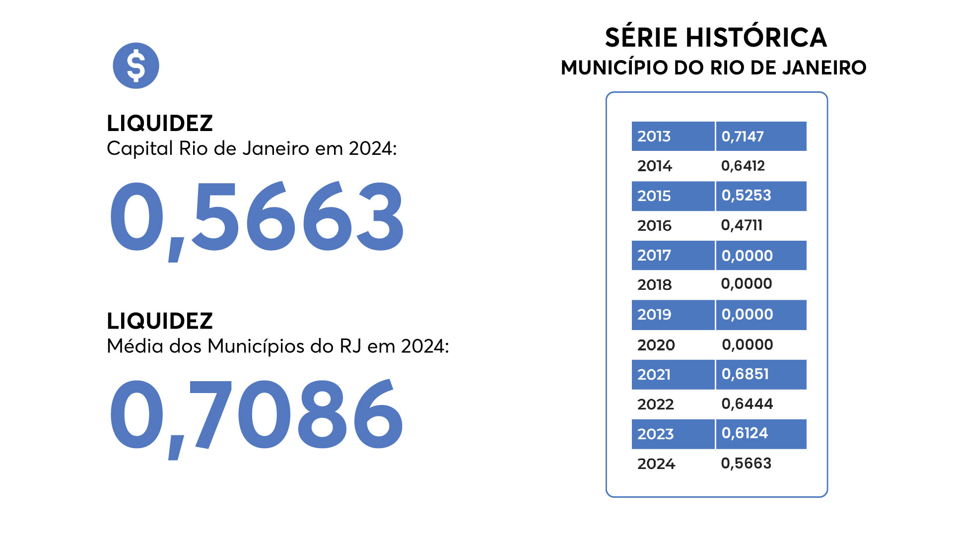 gráfico 5