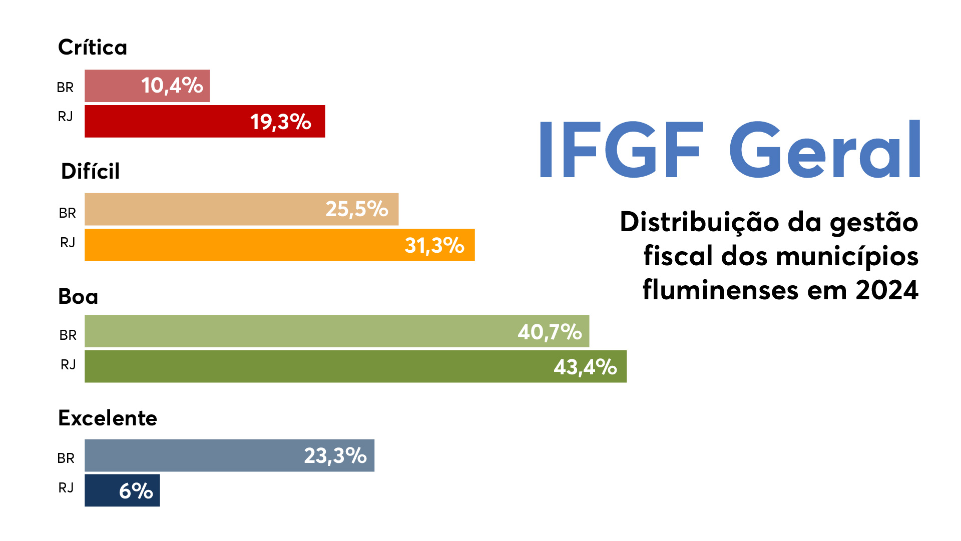 gráfico 6