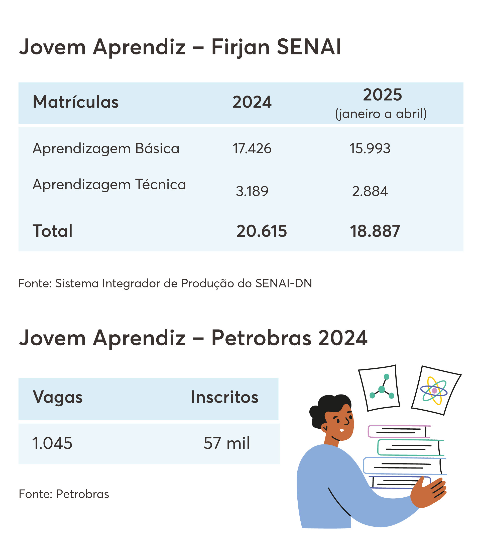 Arte jovem aprendiz
