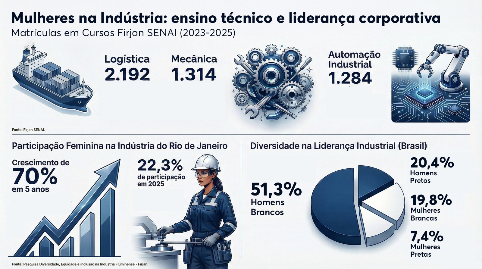 arte sobre mulheres na industria