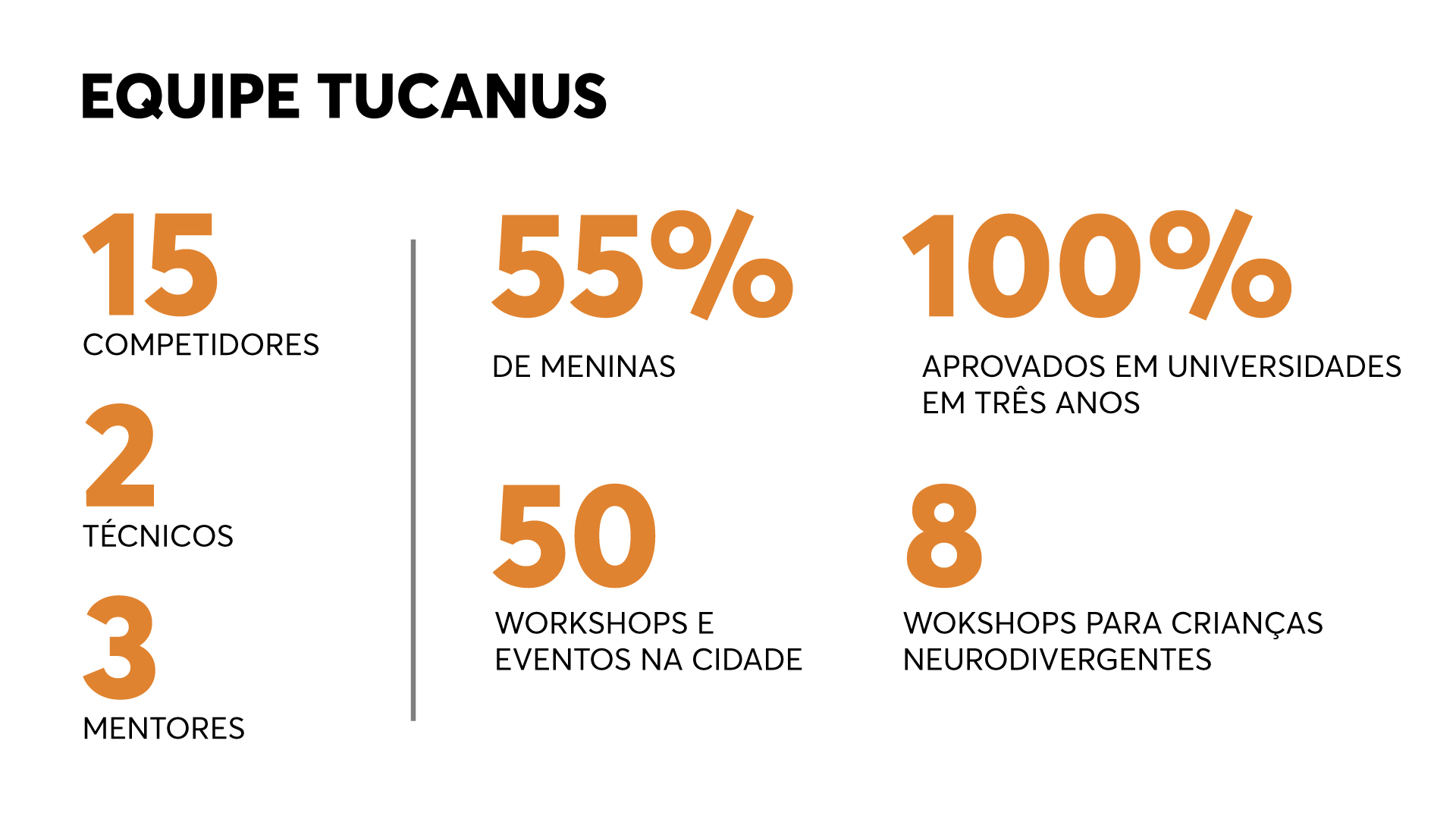 arte tucanus
