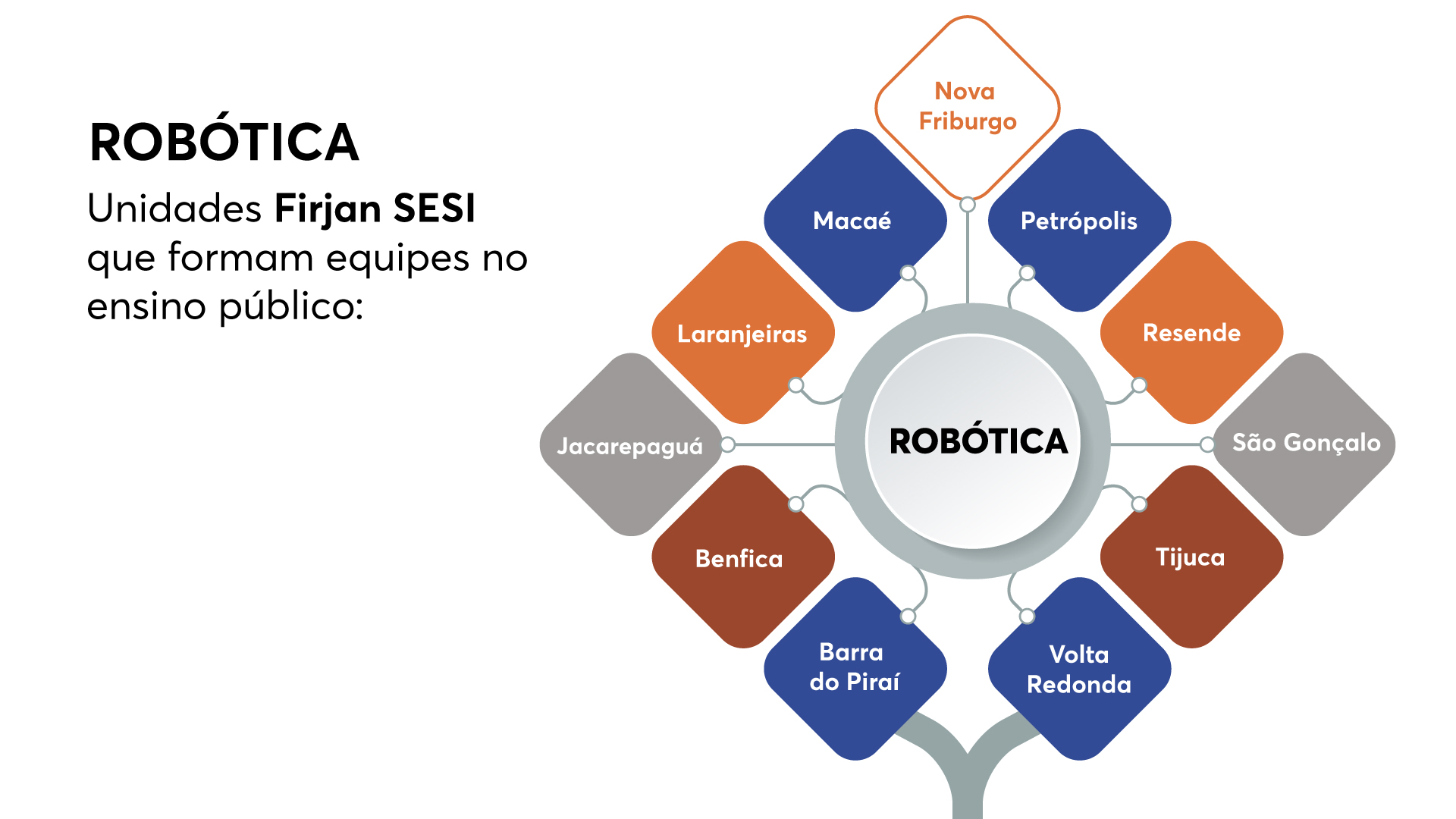 arte equipes