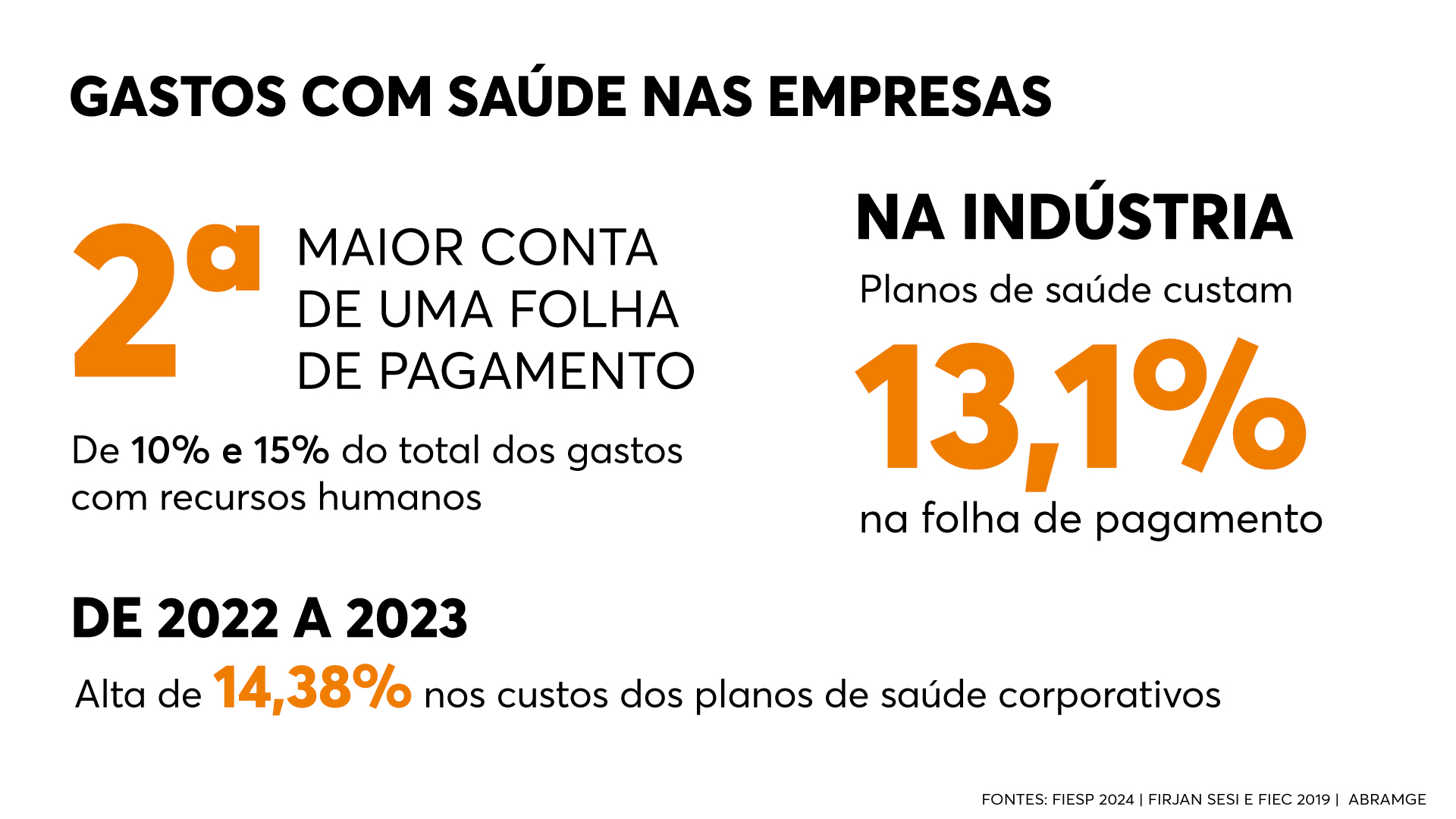 arte gastos com saúde