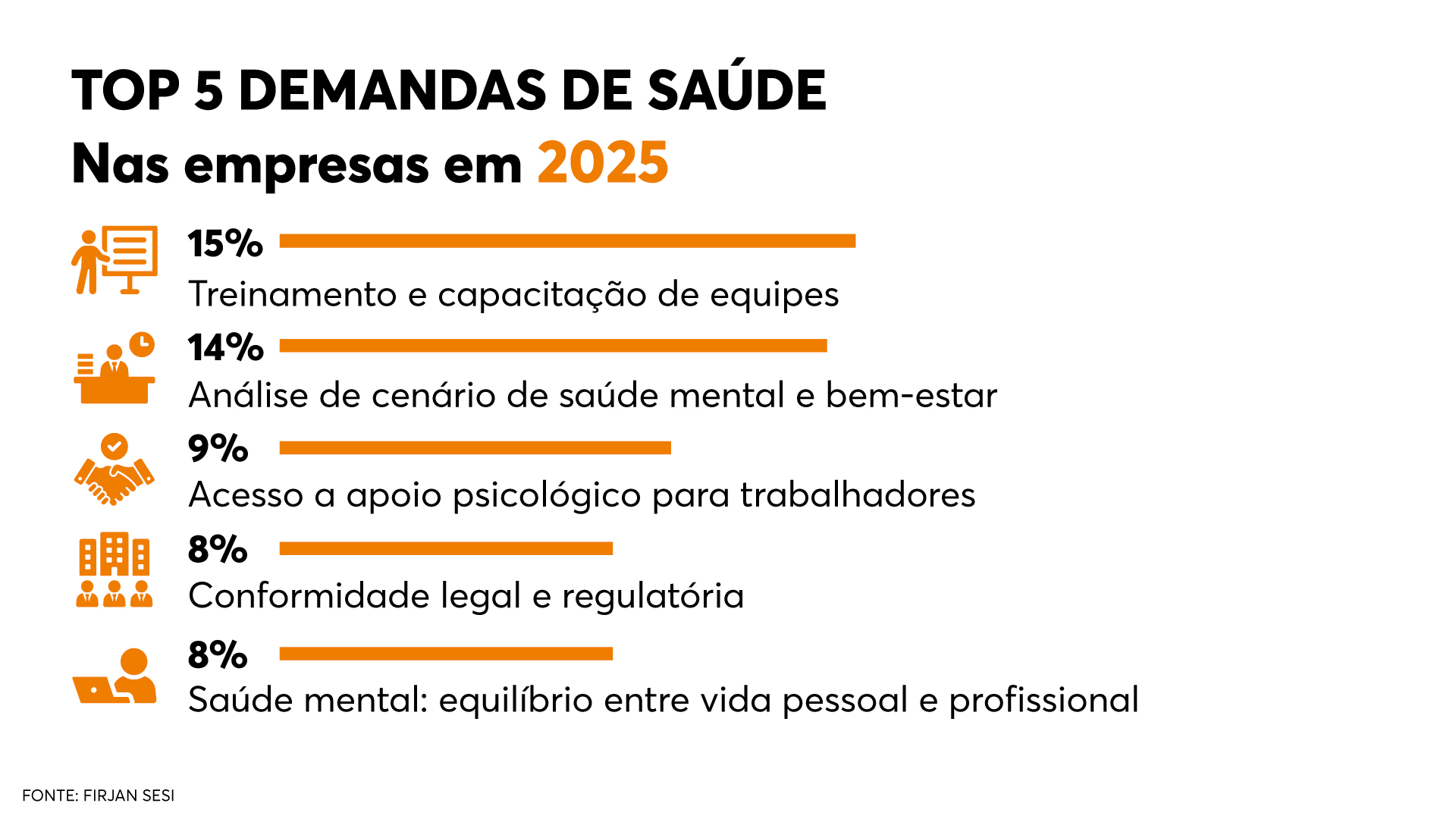arte demandas de saúde