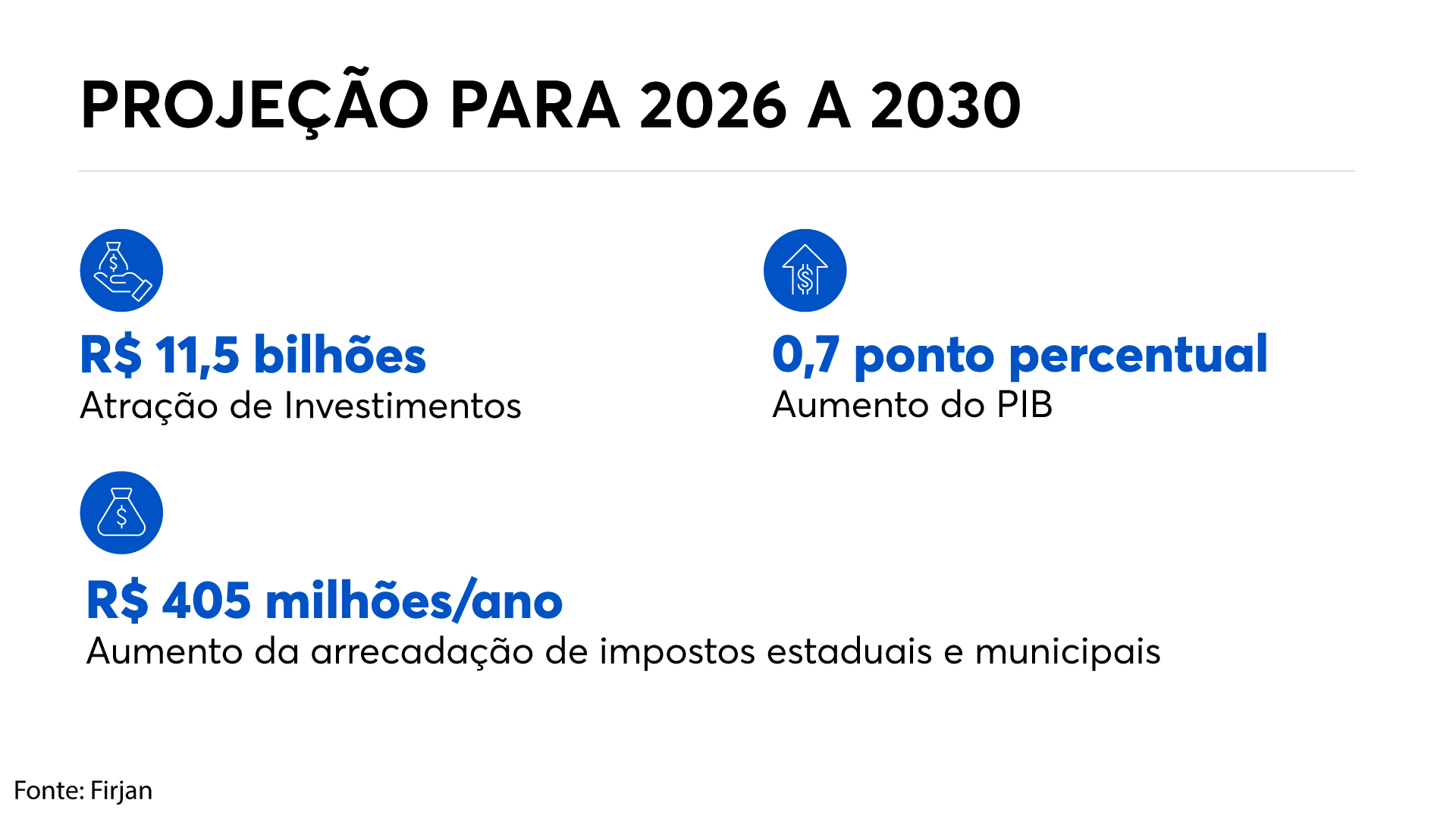 arte projeção até 2030